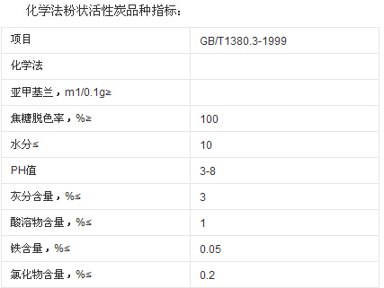 粉狀活性炭規格